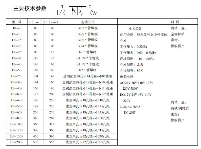 防爆電磁閥