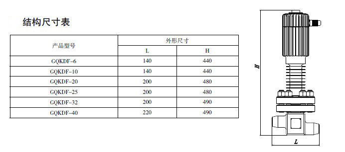 防爆電磁閥