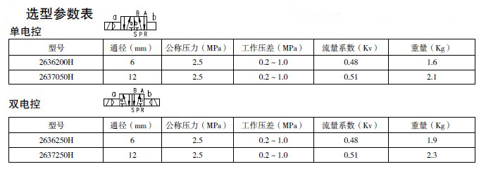 防爆電磁閥