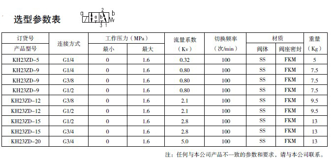 防爆電磁閥