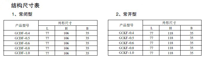 防爆電磁閥