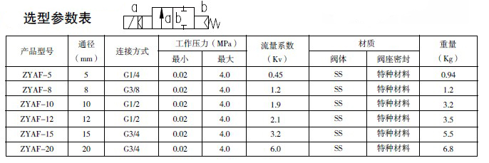 防爆電磁閥